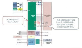 ROHM更新電源管理技術(shù)，將如何擴(kuò)大平板電腦市場并引領(lǐng)計算機領(lǐng)域技術(shù)開發(fā)？