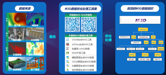 融合創新，筑基未來 中地數碼國產GIS技術助力實景三維中國建設