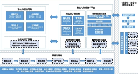 省級示范試點 數據存儲與處理服務的新范本